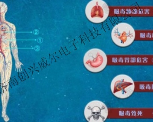 4D吸毒危害演示互動