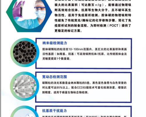 膠體碳檢測試劑