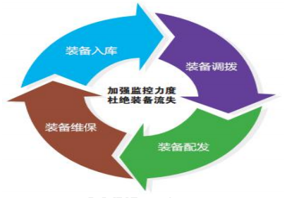 毛發(fā)毒品檢測(cè)儀和毛發(fā)檢測(cè)試劑,物證管理系統(tǒng)，涉案財(cái)物管理系統(tǒng)專業(yè)廠家，濟(jì)南創(chuàng)興威爾電子科技有限公司