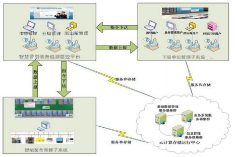 毛發(fā)毒品檢測(cè)儀和毛發(fā)檢測(cè)試劑,物證管理系統(tǒng)，涉案財(cái)物管理系統(tǒng)專業(yè)廠家，濟(jì)南創(chuàng)興威爾電子科技有限公司