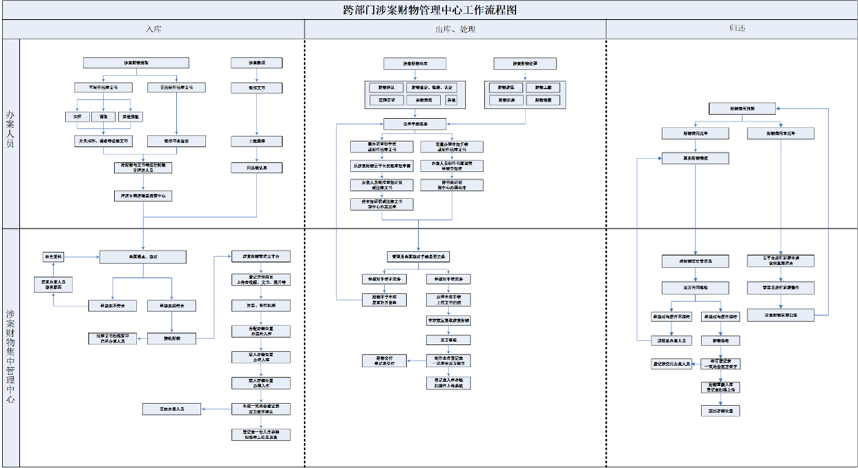 毛發(fā)毒品檢測儀和毛發(fā)檢測試劑,物證管理系統(tǒng)，涉案財物管理系統(tǒng)專業(yè)廠家，濟南創(chuàng)興威爾電子科技有限公司